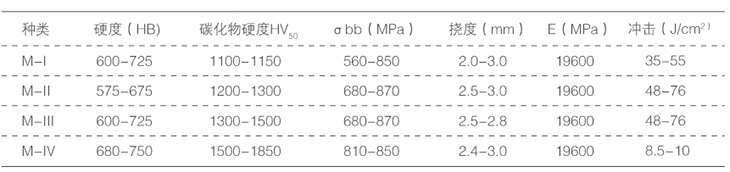 Mechanical properties of inner layer of wear-resistant layer