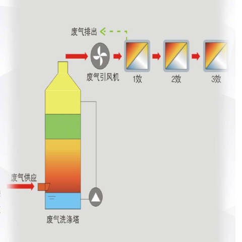 China Waste heat evaporation system manufacturers, Waste heat