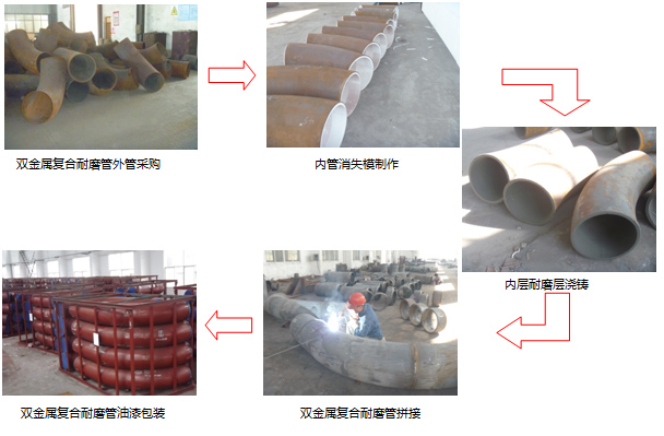 Manufacturing process